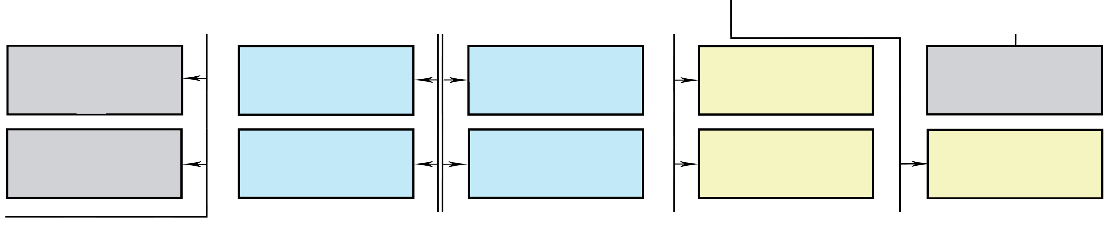Կառուցվածքն ու աշխատակիցները